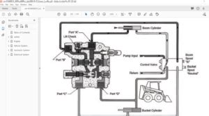 daewoo 460 skid steer specs|daewoo 450 solenoid valve manual.